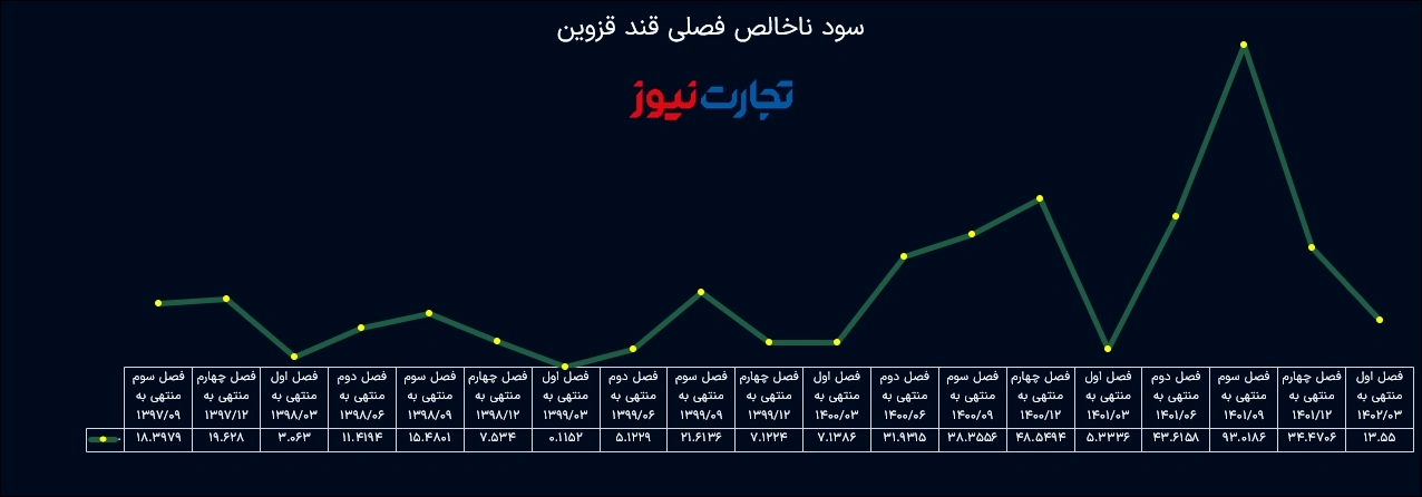 شکر و قند