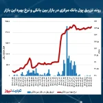 بانکی 06.22