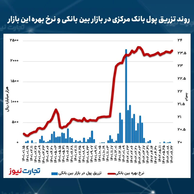 بانکی 06.22