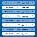 قیمت آپارتمان در محله استاد معین