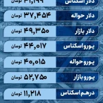 قیمت دلار امروز 29 شهریور 1402