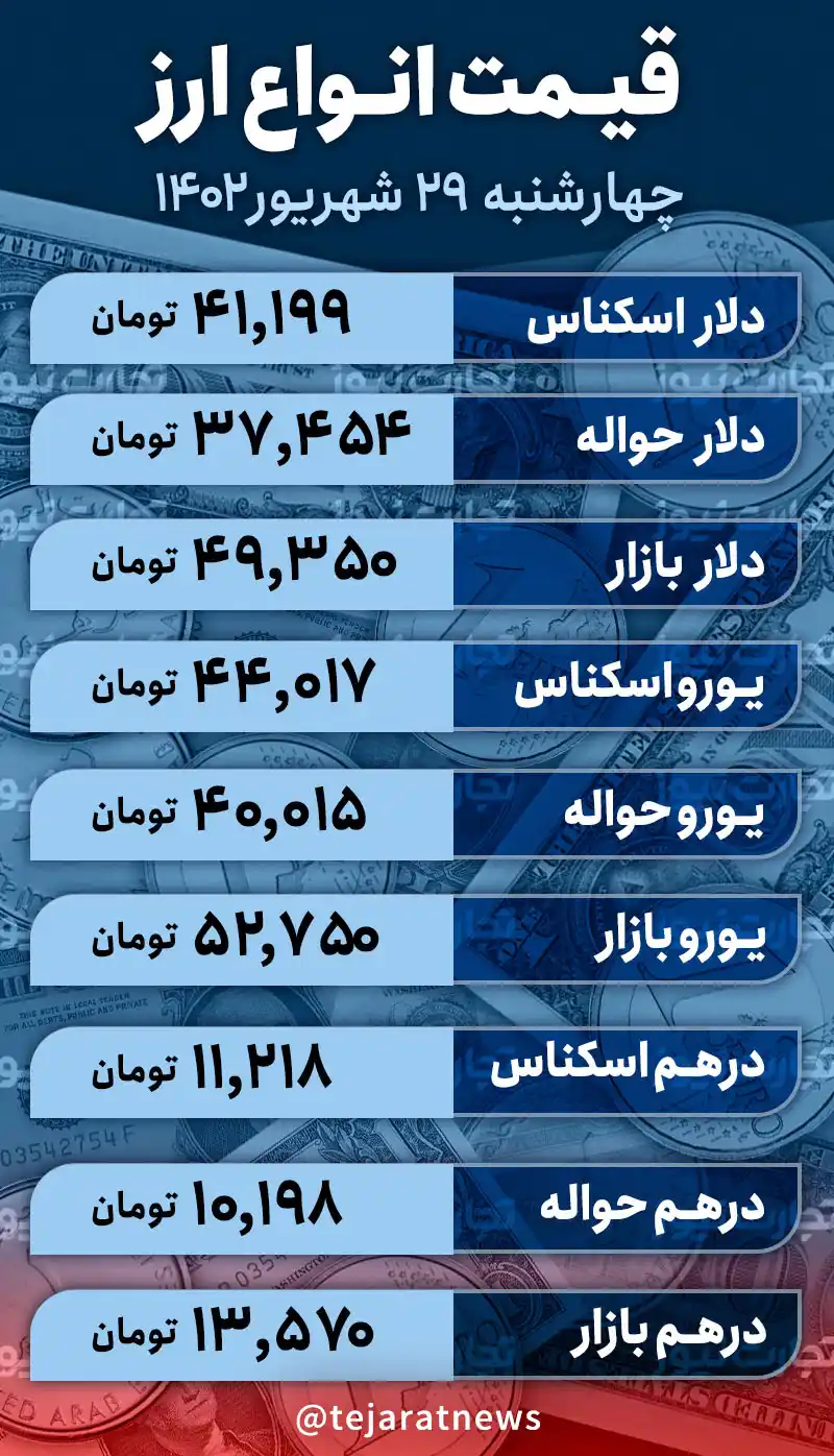 قیمت دلار امروز 29 شهریور 1402