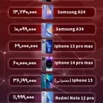 قیمت گوشی موبایل
