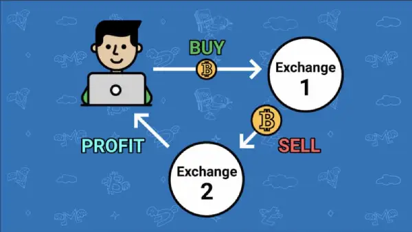 چطور از آربیتراژ بیت کوین در بازار ارز دیجیتال کسب درآمد کنیم؟