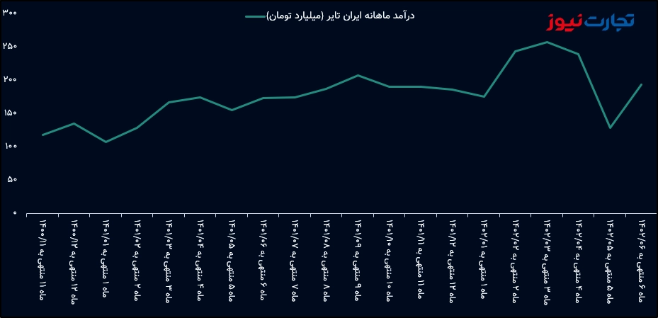 ایران تایر