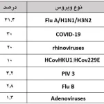 آنفولانزا