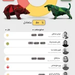 پیش بینی بورس هفته اول آبان 1402