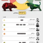 پیش بینی بورس هفته چهارم مهرماه