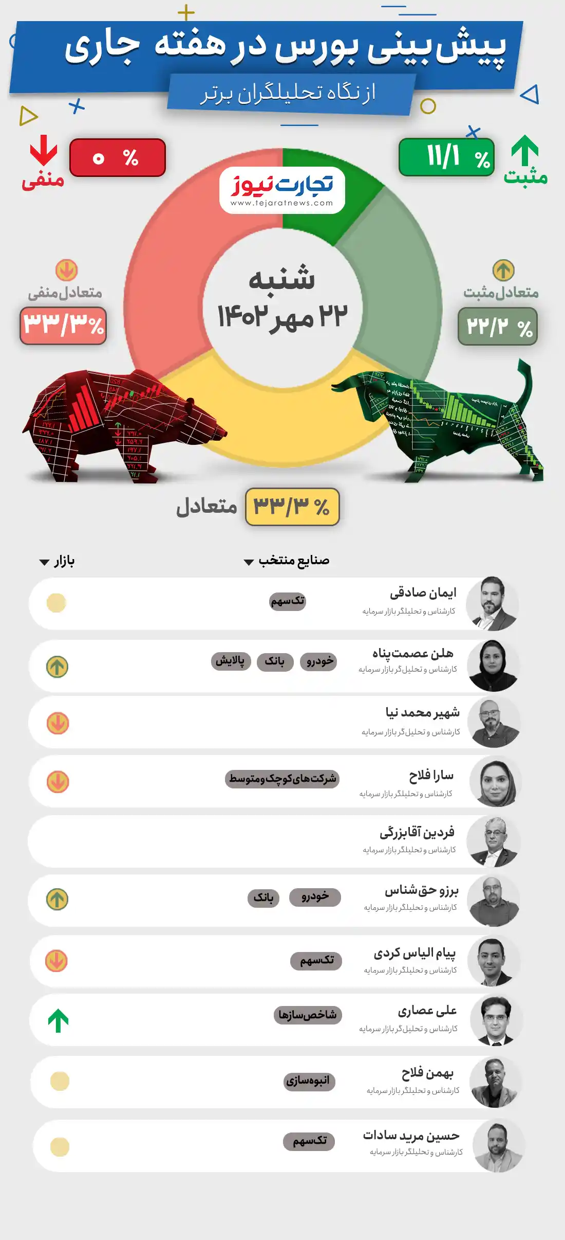 پیش بینی بورس هفته چهارم مهرماه