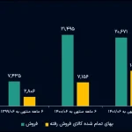 چادر ملو