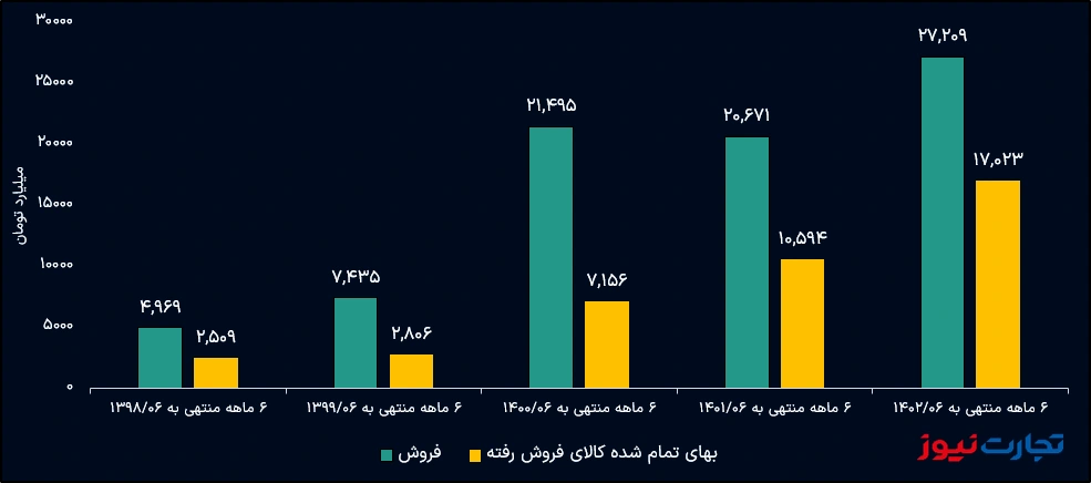 چادر ملو