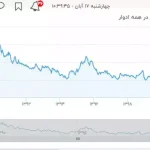قیمت شکر در بازار جهانی