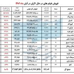 فیلم‌های سینمایی ایران , اخبار اکران , موسسه سینما شهر ,