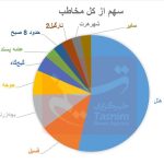 اخبار اکران , سینما , سینمای ایران , فیلم‌های سینمایی ایران , فیلم ,