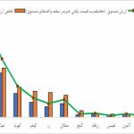 نمودار 1
