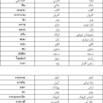 فیلم , سینمای ایران , سینمای جهان , تایلند ,