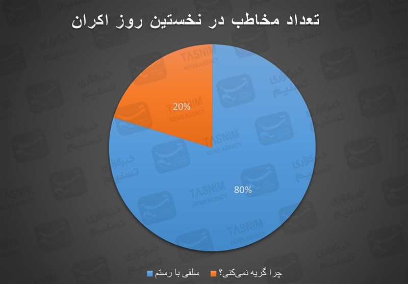 اخبار اکران , سینما , سینمای ایران , فیلم , فیلم‌های سینمایی ایران , 