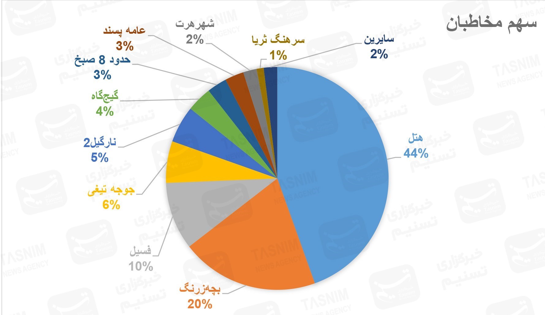 اخبار اکران , سینما , سینمای ایران , فیلم , فیلم‌های سینمایی ایران , 