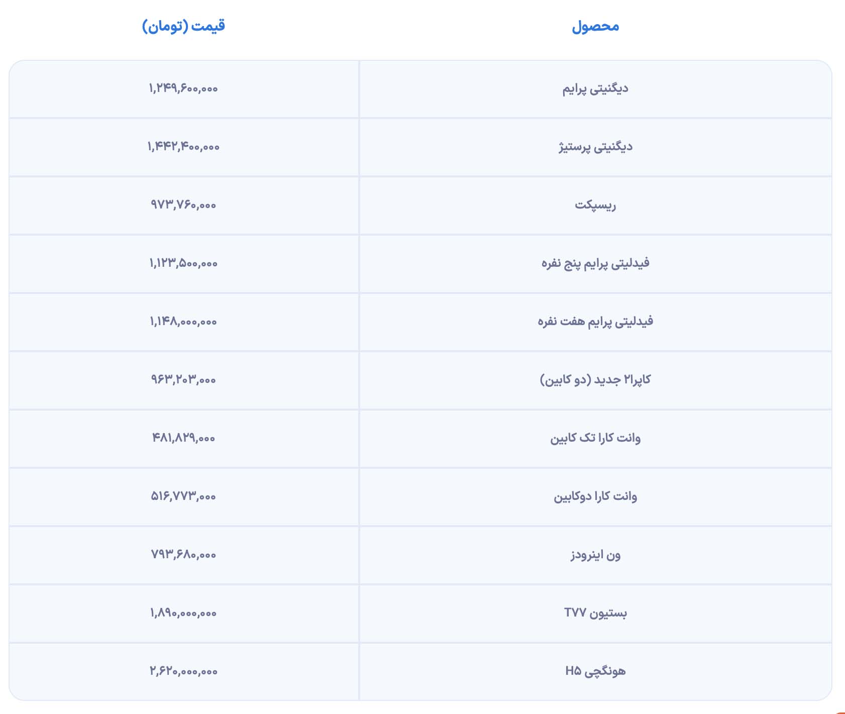 جدول قیمت محصولات بهمن موتور، آذر 1402
