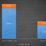اخبار اکران , سینما , سینمای ایران , فیلم , فیلم‌های سینمایی ایران ,