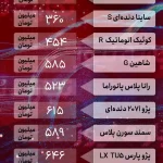 قیمت روزانه خودرو داخلی 2_page-0001 (1)