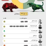 بورس هفتگی2  دی-Recovered