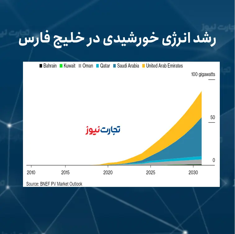 رشد انرِژی خورشیدی