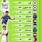 با ارزش‌ترین تیم‌های جام ملت‌های آسیا