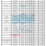 پرفروش ترین فیلم ها و سینماهای کشور در دی ماه اعلام شدند