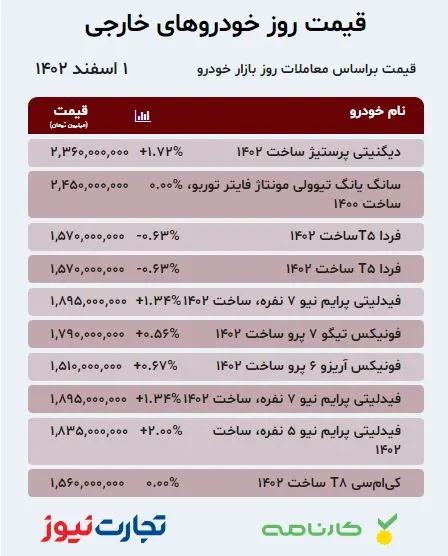 قیمت خودرو یک اسفند 1402