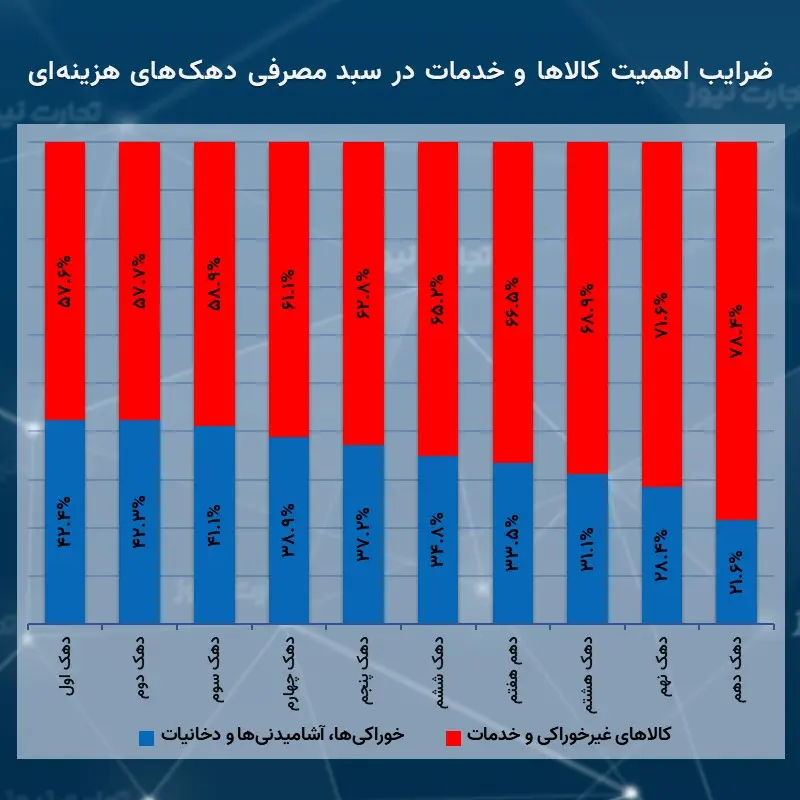اهمیت بهمن