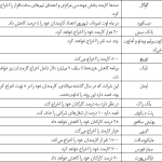 سونامی اخراج کارکنان شرکت‌های بزرگ آمریکایی