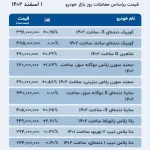 قیمت خودرو 1 اسفند 1402 1