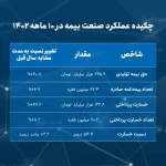 صنعت بیمه دی