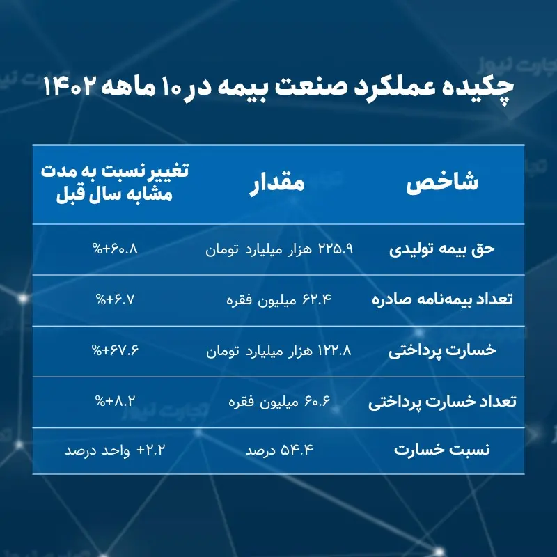 صنعت بیمه دی