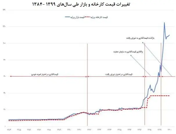 قطعه سازان خودروسازان