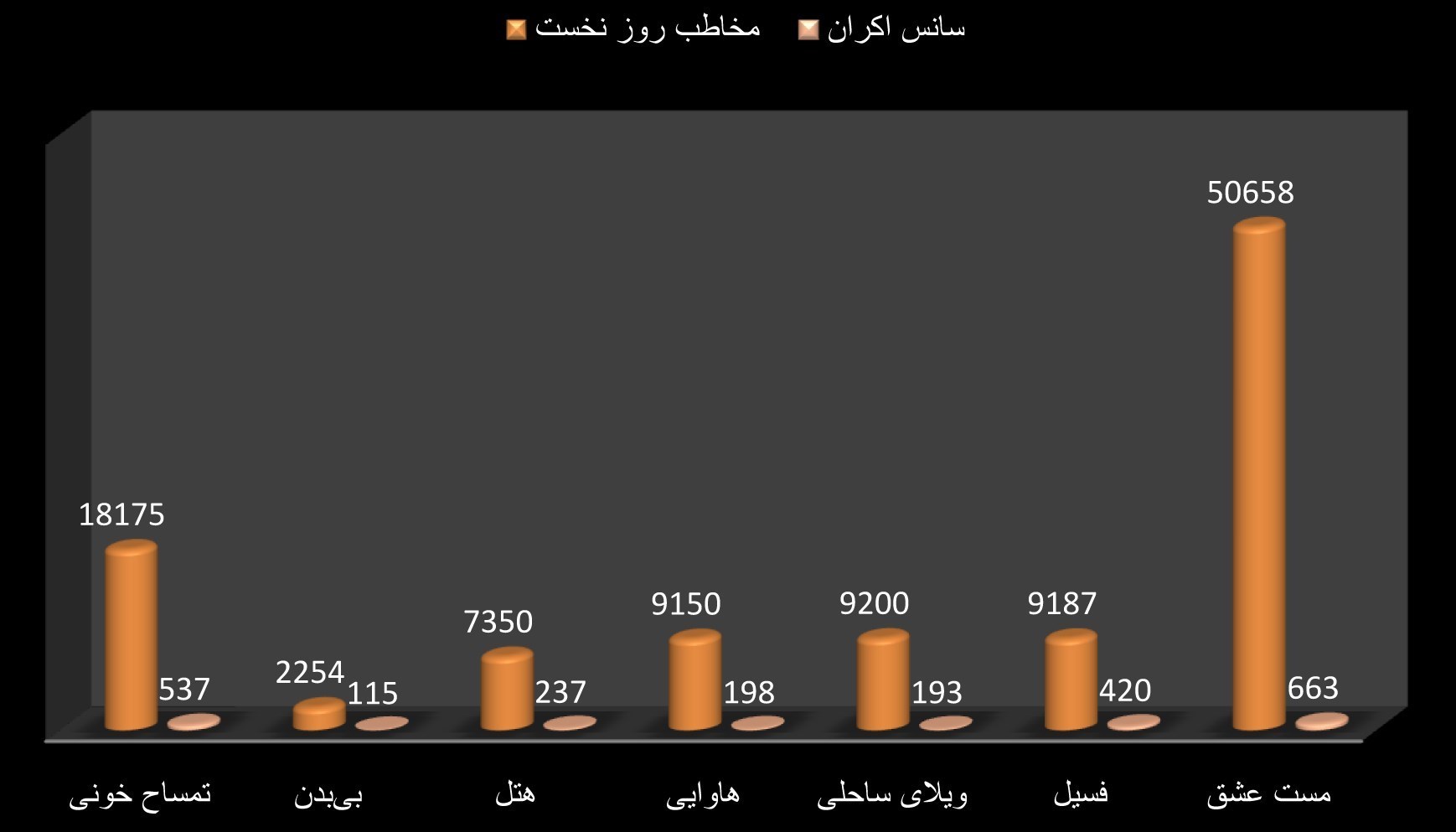 اخبار اکران , سینمای ایران , سینما , جواد عزتی , بهرام افشاری , الناز شاکردوست , سروش صحت , پژمان جمشیدی , پارسا پیروزفر , شهاب حسینی ,