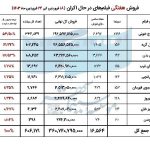 اخبار اکران , فیلم , سینما , سینمای ایران ,