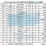 سینما , سینمای ایران , عید نوروز ,