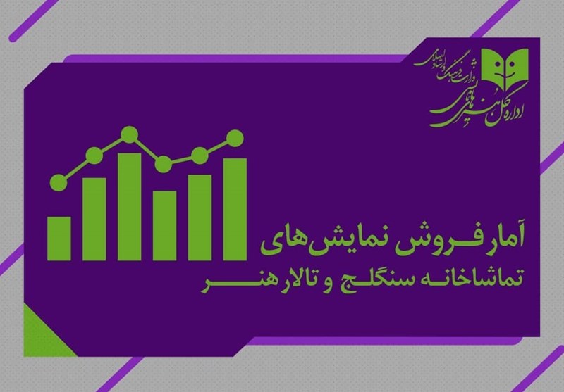 «هوش پشه‌ای» با صدای هوتن شکیبا بیش از 100 میلیون فروخت