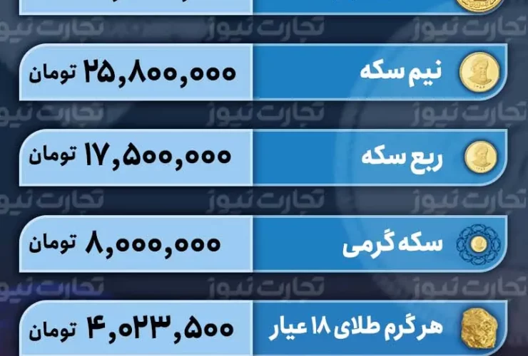 قیمت سکه و طلا ۷ مهر