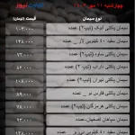 جدول سیمان_تجارت نیوز-1 (84)