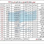 اخبار اکران ,