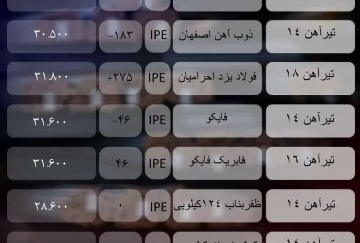 جدول تیرآهن_تجارت نیوز