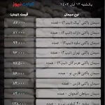 جدول سیمان_تجارت نیوز
