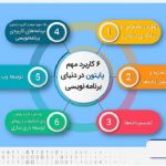 کاربردهای شگفت‌انگیز پایتون در صنعت وب