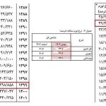 کتاب , سینما , فرهنگ و هنر , نوشت‌افزار , هیات ,