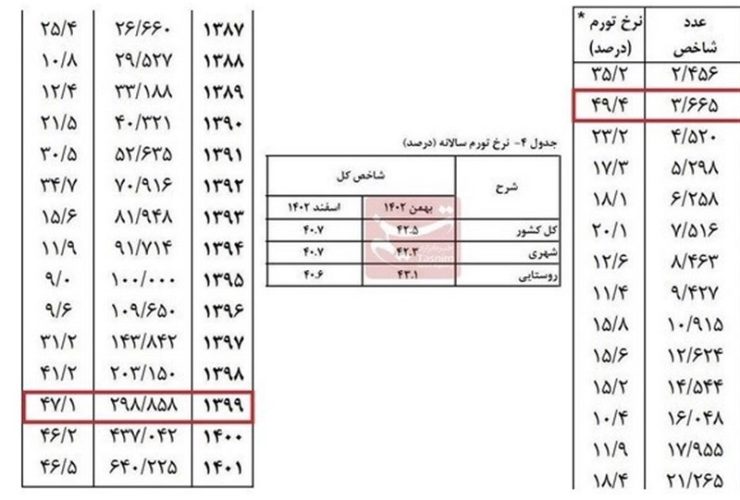 کتاب , سینما , فرهنگ و هنر , نوشت‌افزار , هیات ,