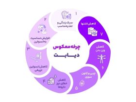 آیا دیابت نوع ۲ درمان می‌شود؟ راهنمای کامل ۱۴۰۴