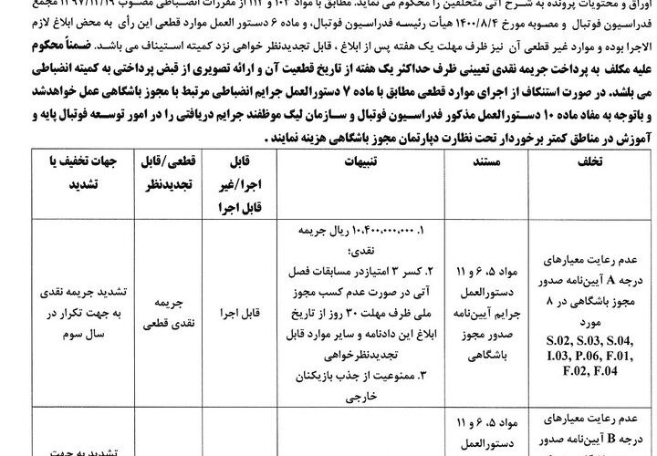 جریمه استقلال و سپاهان در کنار ۴ باشگاه دیگر